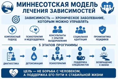 Миннесотская модель в Апшеронске