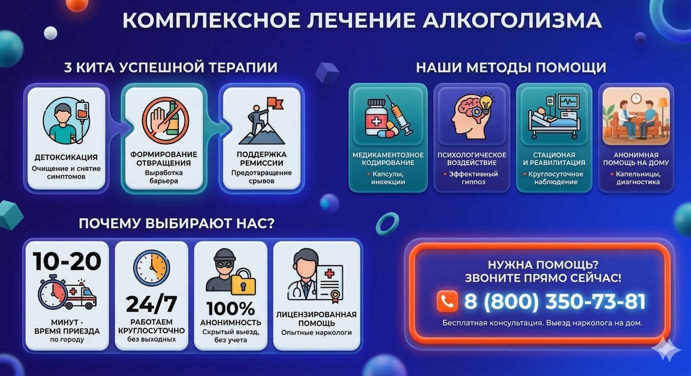Инфографика о методах лечения алкоголизма в Апшеронске: детоксикация, кодирование и анонимная помощь на дому от клиники Похмельная служба.